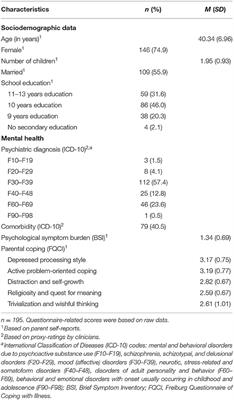 Parents With Mental Illness: Parental Coping Behavior and Its Association With Children's Mental Health